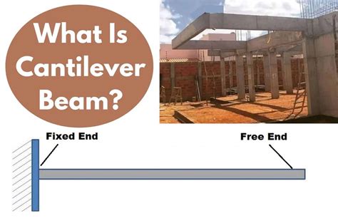 Cantilever .